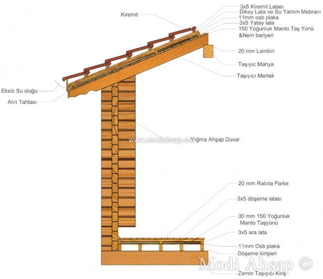 Duvar, çatı ve zemin uygulama detayı